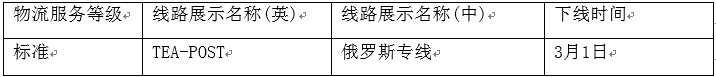 速賣通對(duì)劣質(zhì)物流渠道下線整改，提醒賣家謹(jǐn)慎選擇