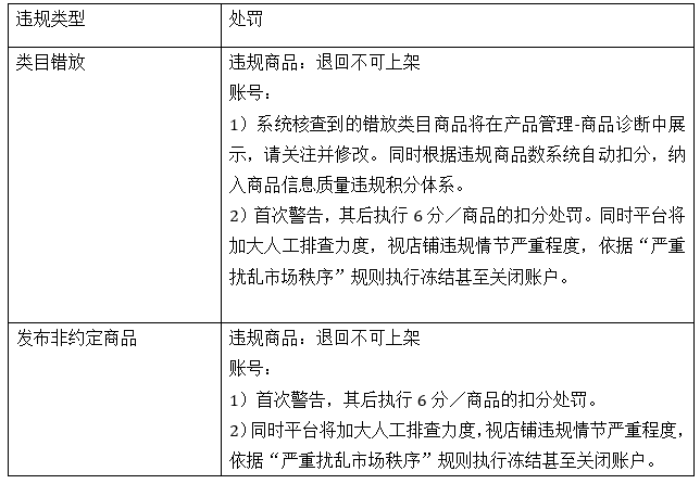 賣家注意了！速賣通整頓手機商品類目！