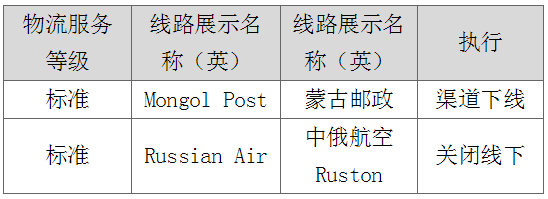 速賣通打擊虛假發(fā)貨，蒙古郵政渠道下線及俄速通線下發(fā)貨關(guān)閉！